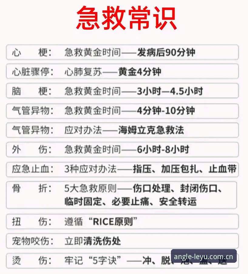 乐鱼官网CN版安卓下载教程 乐鱼体育用户必读:看埃里克森事件学球场急救实用知识清单